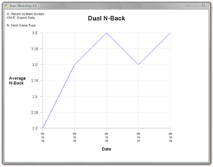 graph